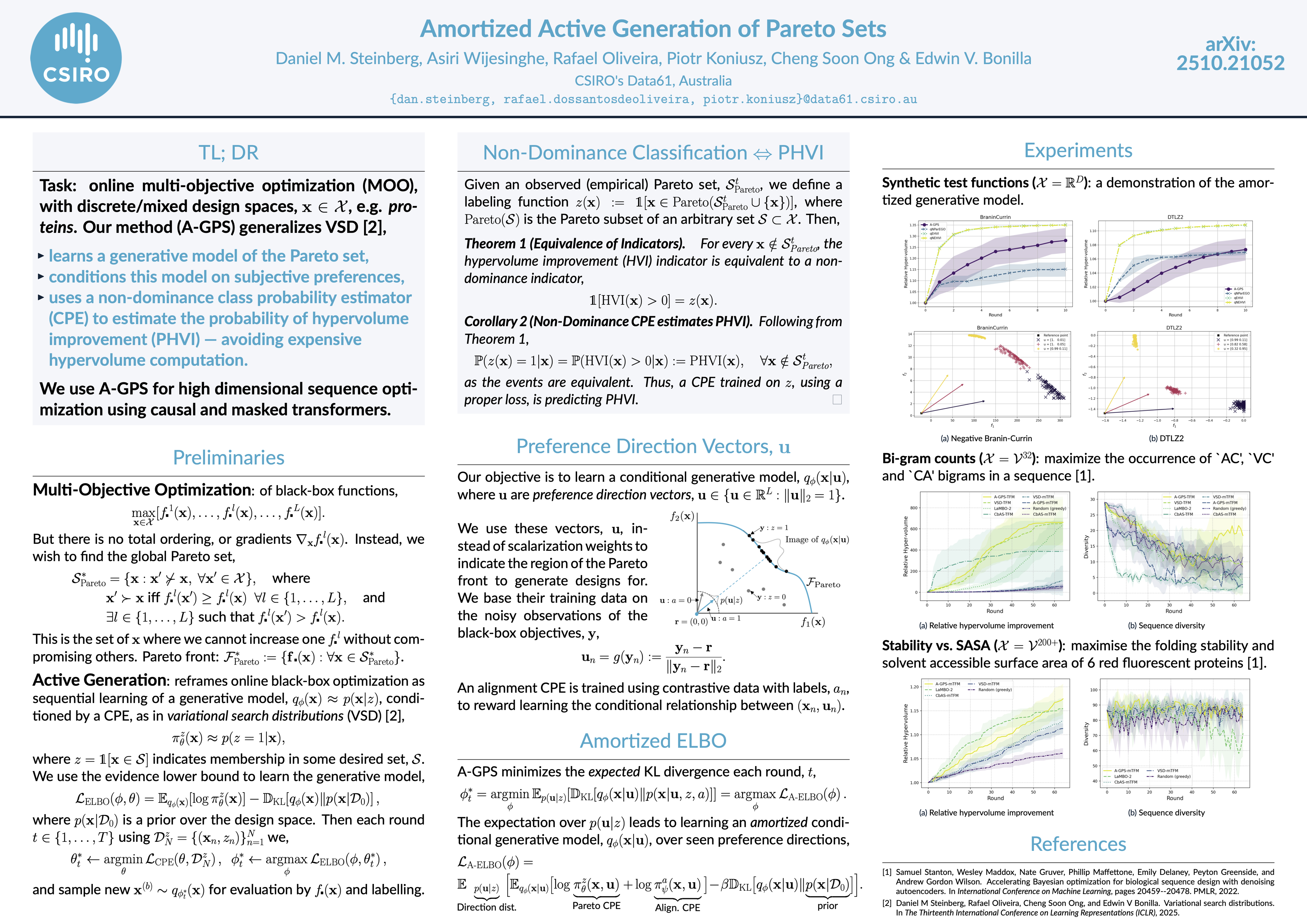 NeurIPS Poster Amortized Active Generation of Pareto Sets